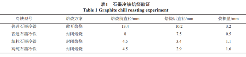 熔模铸造用冷铁技术开发与工业化应用