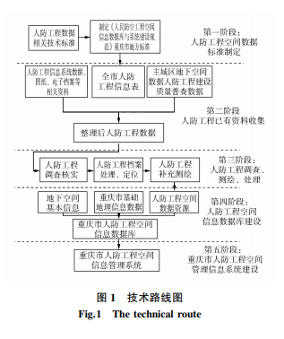 城市人防工程空间信息管理数据库及管理系统设计与研究