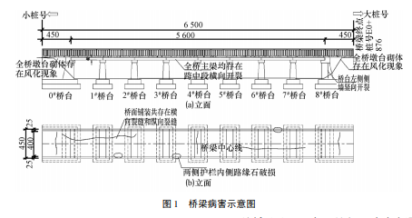 公路桥梁加固方法与应用分析