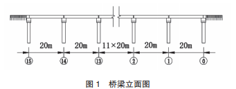 浅议小型水务工程质量管理