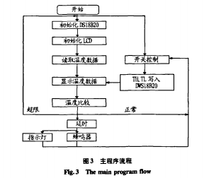 一种农业温室智能温控仪的设计