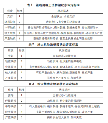 拱桥加固及改造方法研究