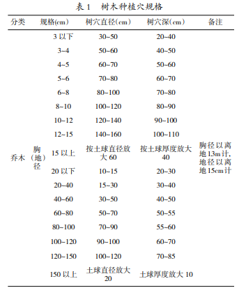 重庆广阳岛生态修复中的园林绿化施工与养护技术