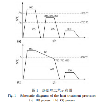 两相区淬火工艺对超高强度钢组织与性能的影响