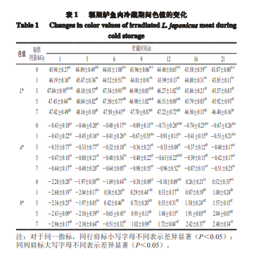 电子束辐照对鲈鱼肉杀菌保鲜效果及品质的影响