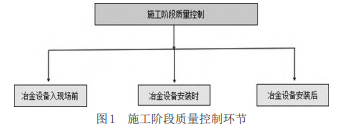 有色冶金设备安装工程的质量控制措施