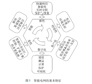 智能电网环境下可再生能源发电并网机制研究