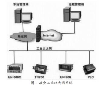 自动化技术在有色冶金工业中的使用探究