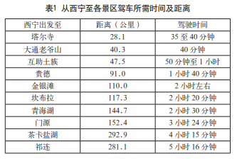 对青海省旅游需求的计量经济学分析
