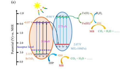 2022年国内能源动力工程学已发SCI论文分享