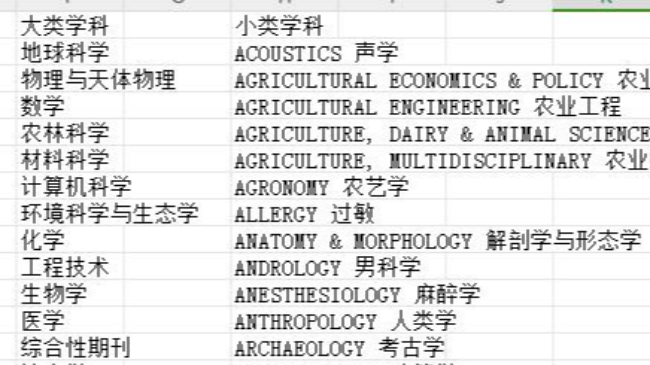 2023年期刊分区表的“王炸”