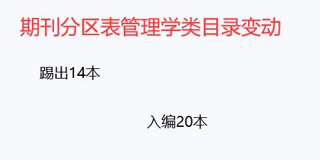 期刊分区表管理学类目录变动