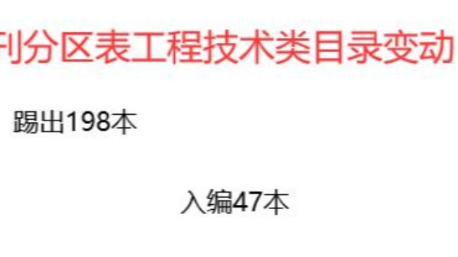 2023年最新期刊分区表工程技术类目录变动