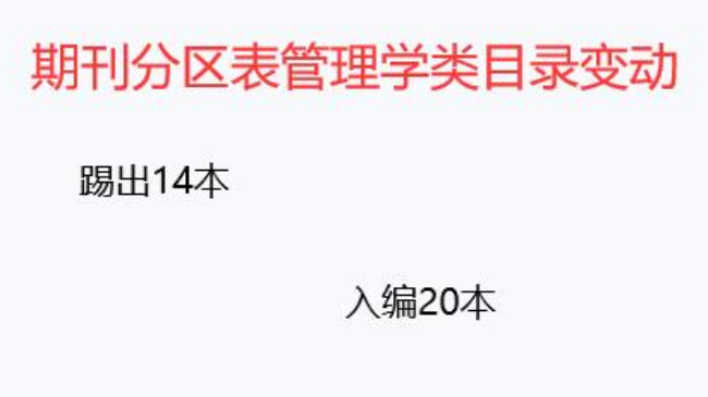 2023年最新期刊分区表管理学类目录变动