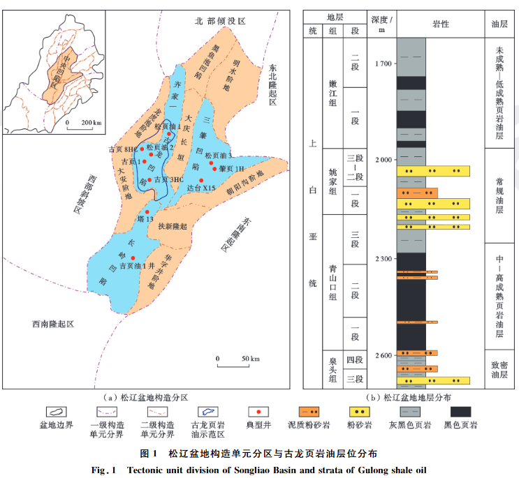 松辽盆地构造单元分区与古龙页岩油层位分