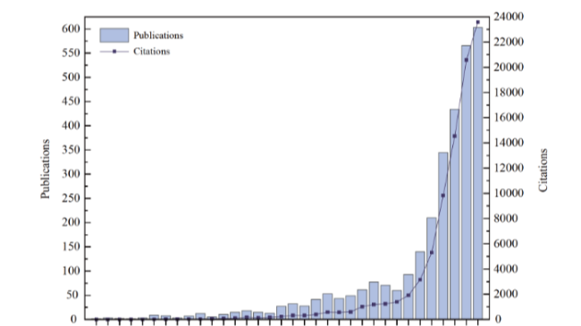 无机声敏剂在肿瘤治疗和诊断中的研究进展