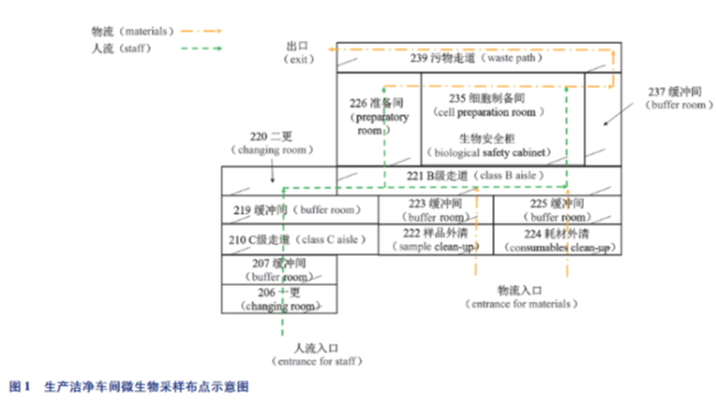 制药用水及受控环境中寡营养微生物的生物负载监测