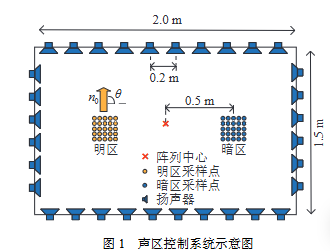 ��������ϵͳʾ��ͼ