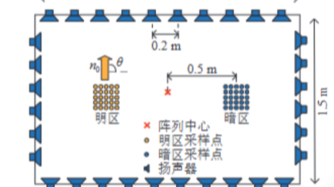 声区控制系统中基于传递函数矩阵条件数的扬声器选择