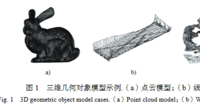 三维空间土壤推测与土壤模型构建研究进展
