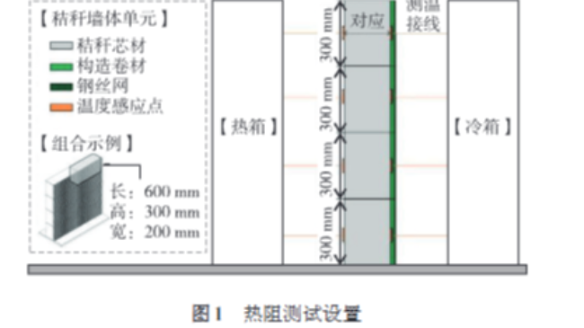 秸秆资源性能与应用潜力评估