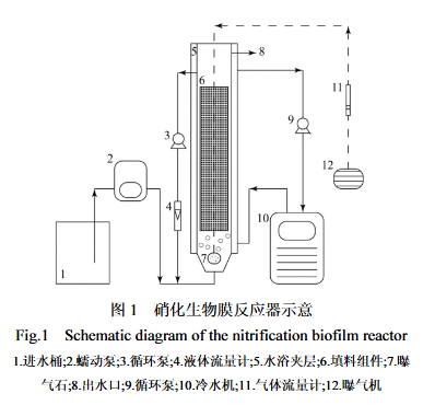 ΢��Ԫ�ؼ����¶�����Ĥ�������ܵ�Ӱ��