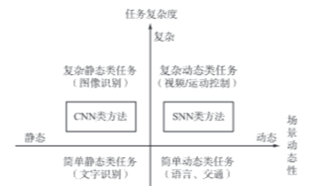 基于脉冲神经网络的机器人智能控制研究进展