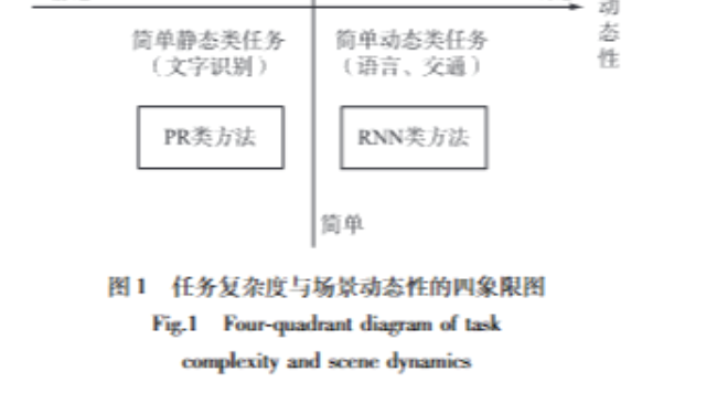 敖天勇团队在《信息与控制》发表脉冲神经网络机器人智能控制研究论文