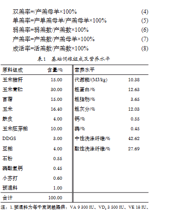 预混料为每千克饲粮提供