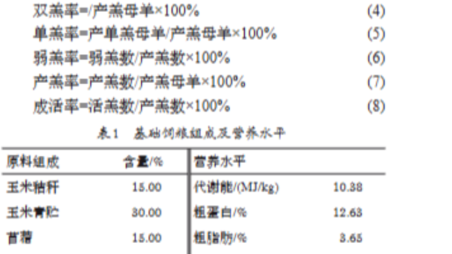 中药白头翁组方对母羊繁殖性能及羔羊生长性能的影响