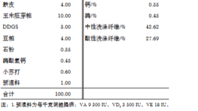 张林吉团队在《饲料研究》发表中药对母羊繁殖性能及羔羊生长论文