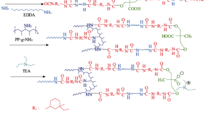王尘静团队在《精细化工》发表改性聚脲涂料制备及应用论文