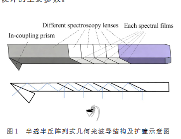 高性能几何光波导头戴显示器设计