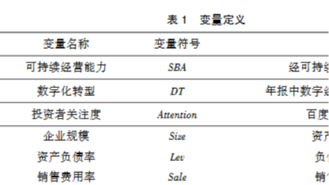 企业数字化转型对可持续经营能力的影响研究
