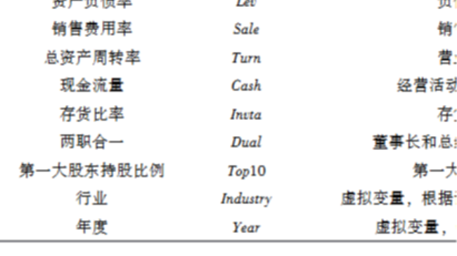 刘旭原团队在《工业技术经济》发表企业数字化转型对可持续经营影响论文