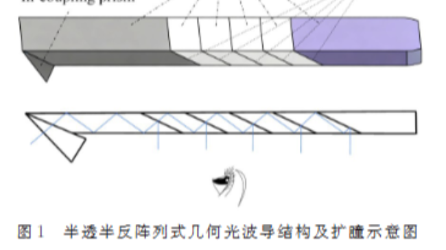 许恒深团队在《光学 精密工程》发表几何光波导头戴显示器论文