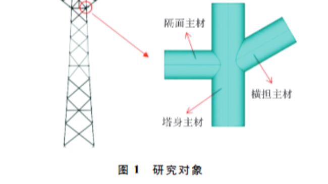 张斌团队在《西安建筑科技大学学报(自然科学版)》发表节点极限承载力研究论文