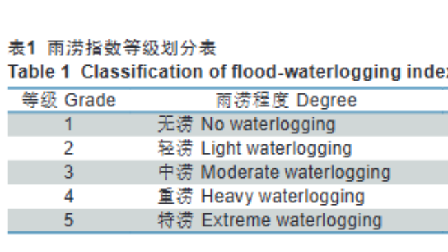 青藏高原雨涝指数时空变化特征