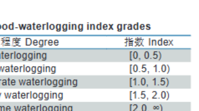 王春学团队在《应用与环境生物学报》发表青藏高原雨涝指数时空变化特征论文