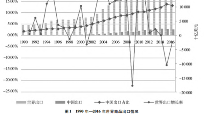 高翔团队在《管理科学学报》发表产业梯度系数相关论文