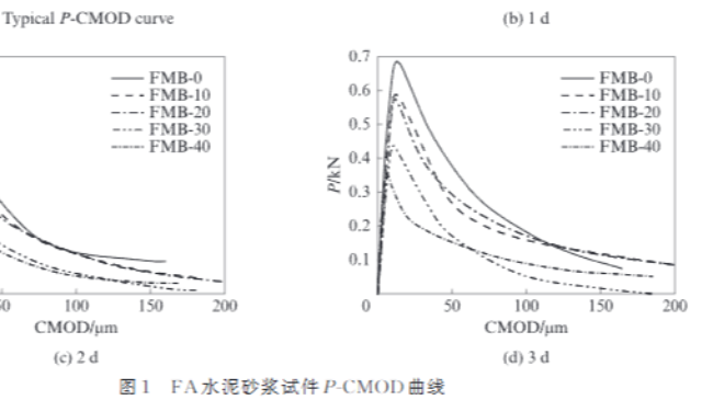 范颖芳团队在《建筑材料学报》发表粉煤灰水泥砂浆早期断裂性能相关论文