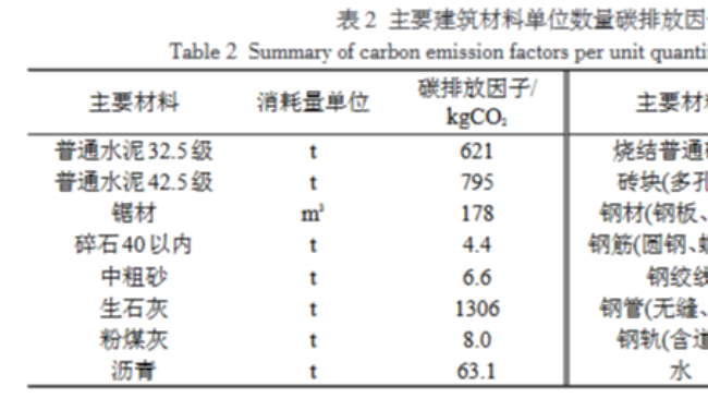 京雄城际铁路全生命周期能耗及碳排放研究