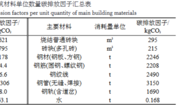 曹猛团队在《交通运输系统工程与信息》发表铁路全生命周期能耗及碳排放研究论文