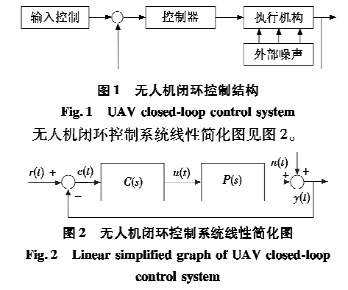 基于预测误差法的无人机安全控制器设计