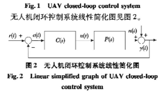 姜燕团队在《电光与控制》发表基于预测误差法的无人机控制论文