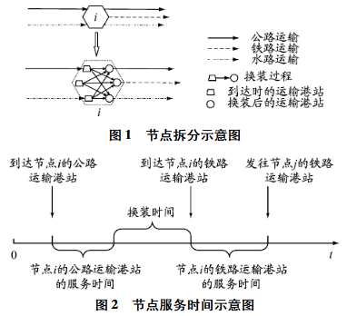 失效情景下考虑拥堵及偏好的多式联运路径选择