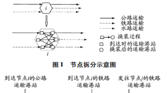 失效情景下考虑拥堵及偏好的多式联运路径选择