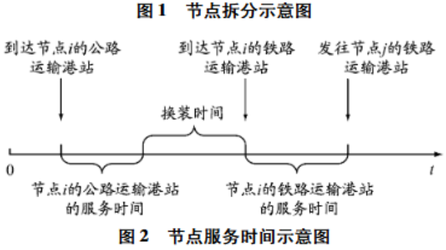 赵旭团队在《上海海事大学学报》发表多式联运路径选择研究论文