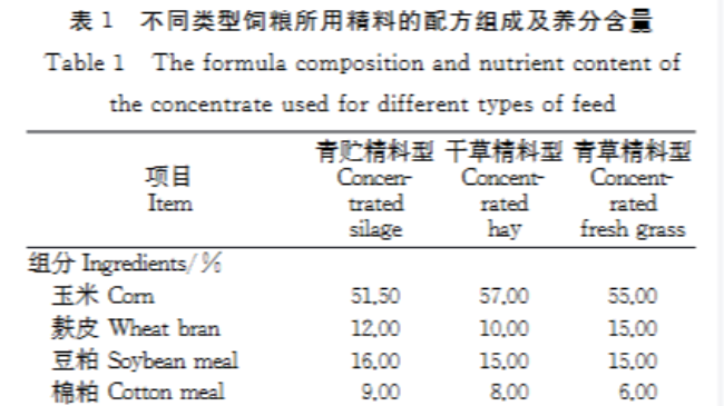 不同饲粮类型奶山羊乳成分和乳脂肪酸组成比较研究