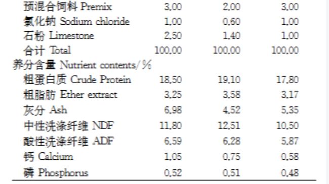 周静静团队在《家畜生态学报》发表奶山羊饲粮类型影响研究论文